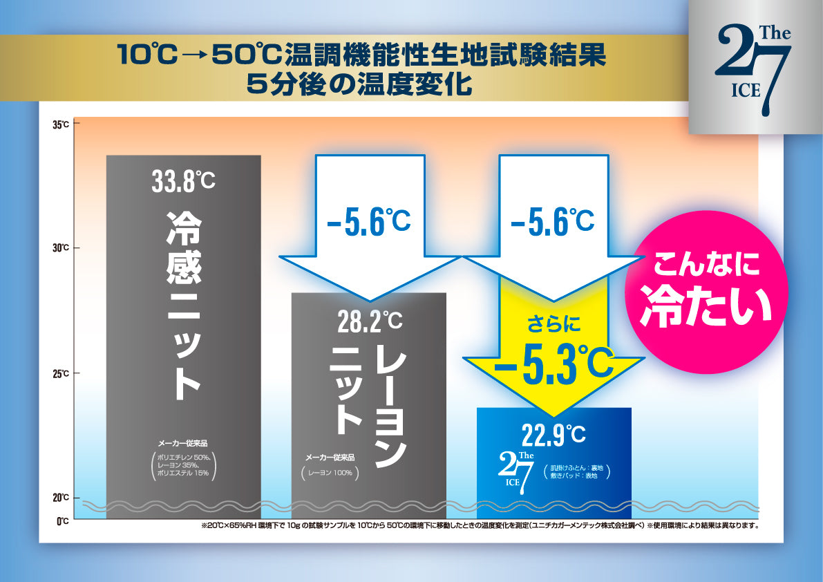 The ICE 27 枕カバー 85×45