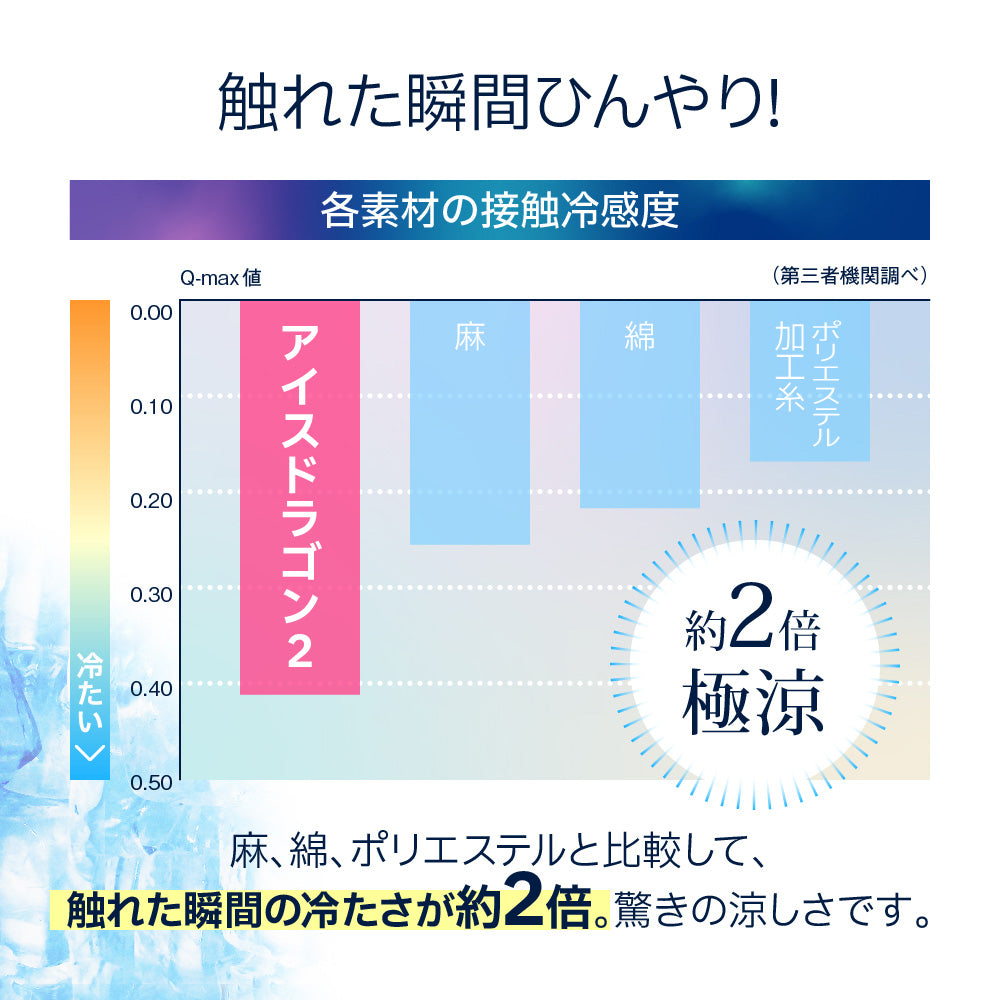ICE DRAGON 2 強冷感 & ドライ 敷きパッド ブルー 抗菌防臭シート入り