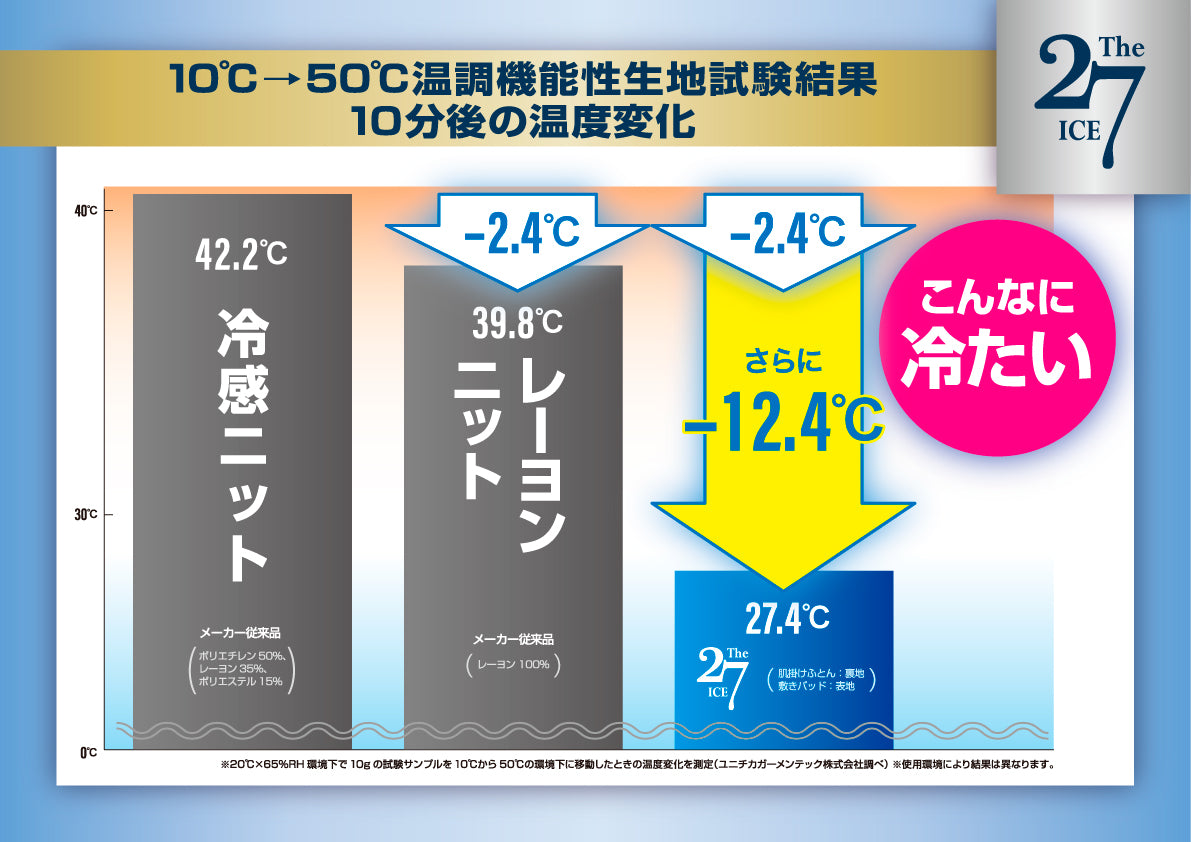 The ICE 27 敷きパッド