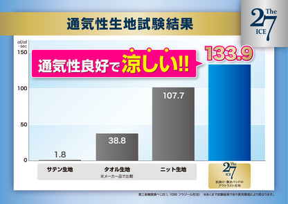 The ICE 27 敷きパッド