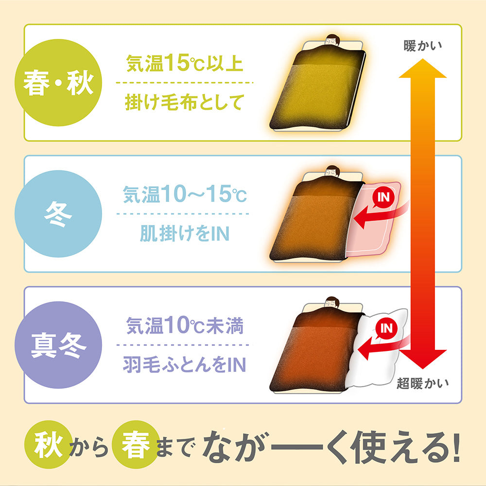 CRESCALORE（クレスカローレ）オールインワン毛布