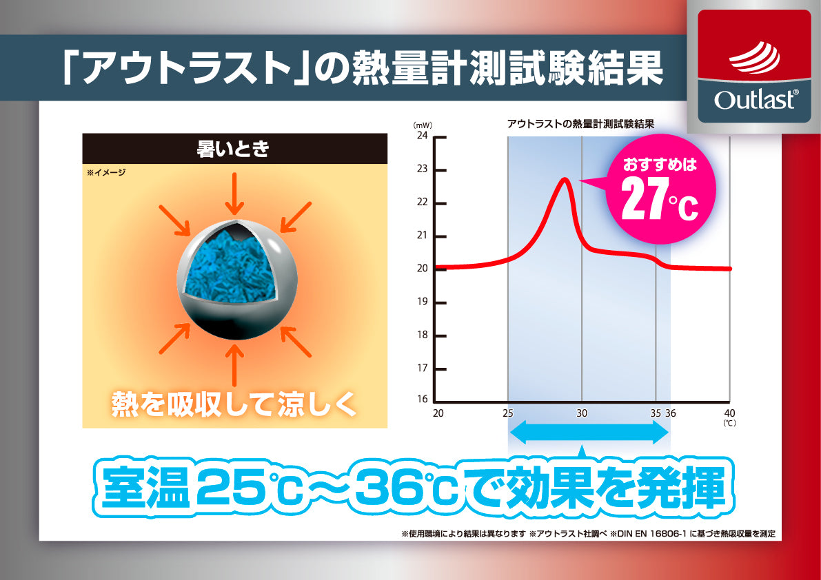 アウトラスト布団,冷感,日本製,ディーブレス
