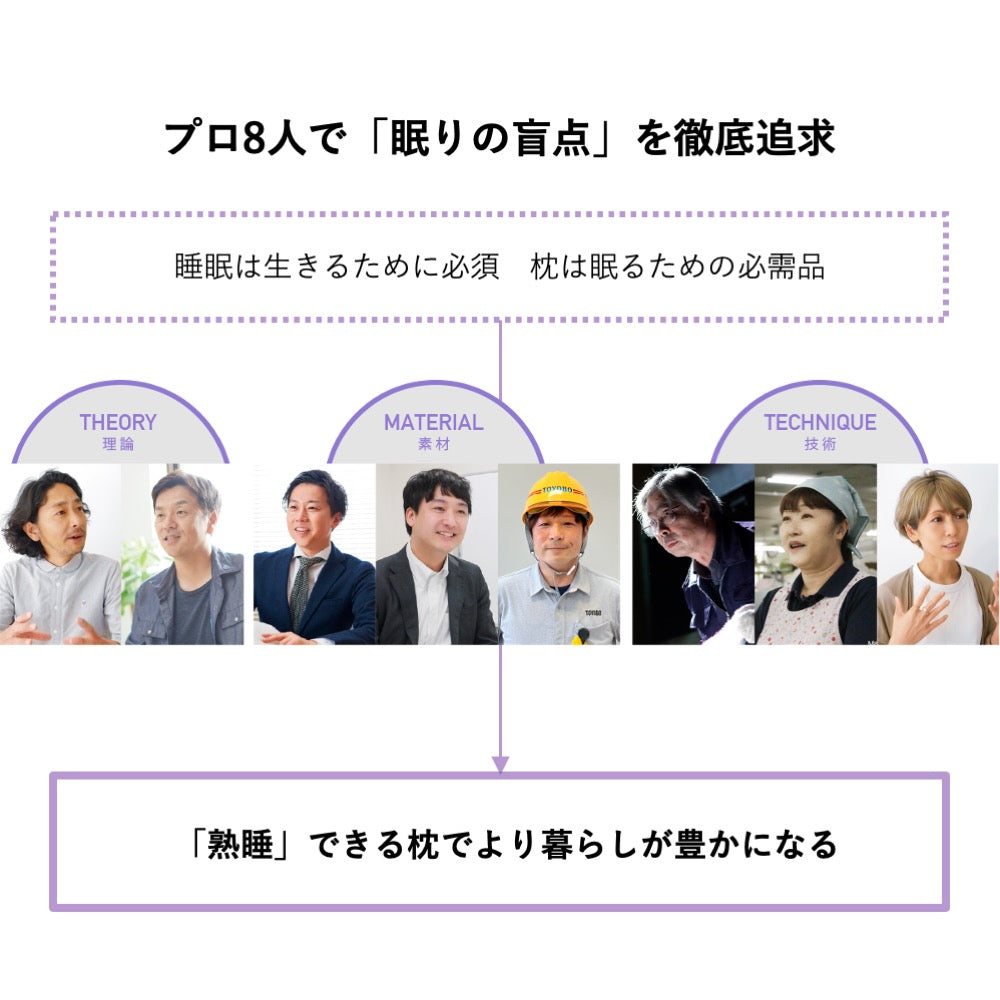 MARIOTTE 4 プロ8人が熟睡を追求した枕