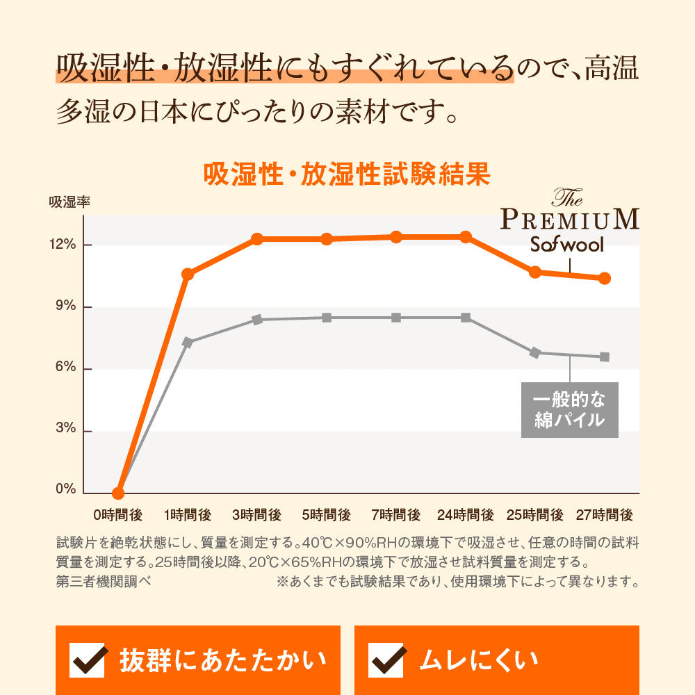 The PREMIUM Sofwool（ザ・プレミアム ソフゥール）掛け毛布