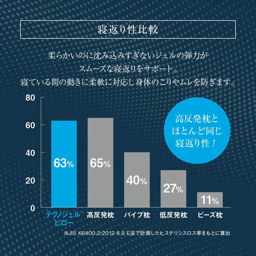 Technogel Pixel Collection Anatomic Curve Pillow